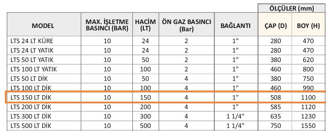 150 lt dik ayaklı genleşme tankı