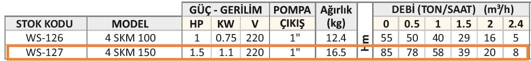 4SKM 150 SÜRTME FANLI DALGIÇ POMPA