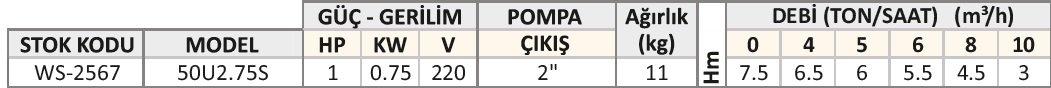 50U2.75S ÖZEL SÜPER ÖĞÜTÜCÜLÜ KİRLİ SU DRENAJ POMPASI