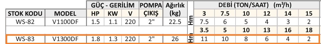 v1300df kirli su drenaj pompası