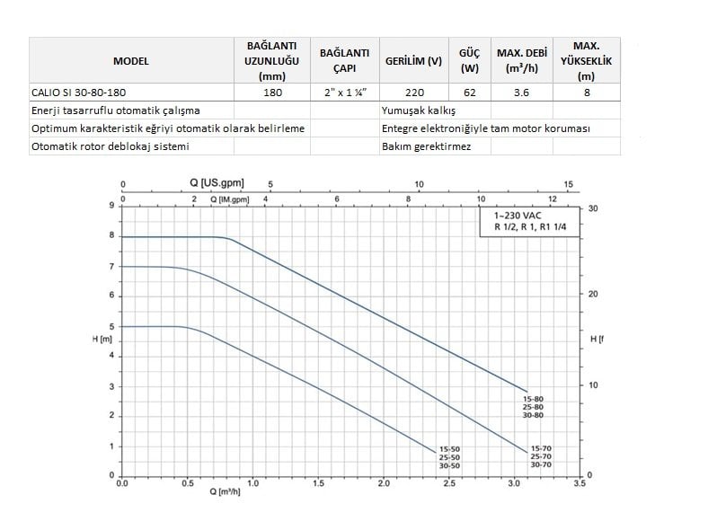 KSB CALIO SI 30-80-180 SİRKÜLASYON POMPASI