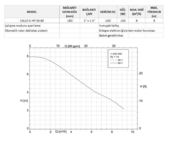 KSB CALIO SI HP 30-80 SİRKÜLASYON POMPASI