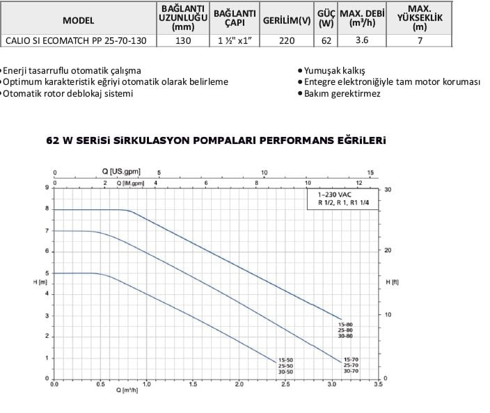 KSB CALIO ECOMATCH PP 15-70-130 sirkülasyon pompası