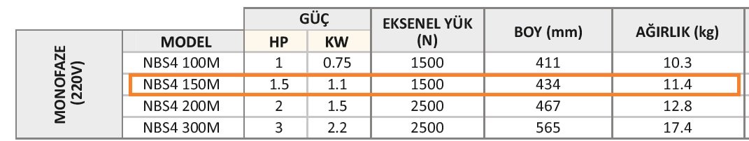 NBS4 150M / 1 HP İTALYAN COVERCO 4'' DALGIÇ MOTOR