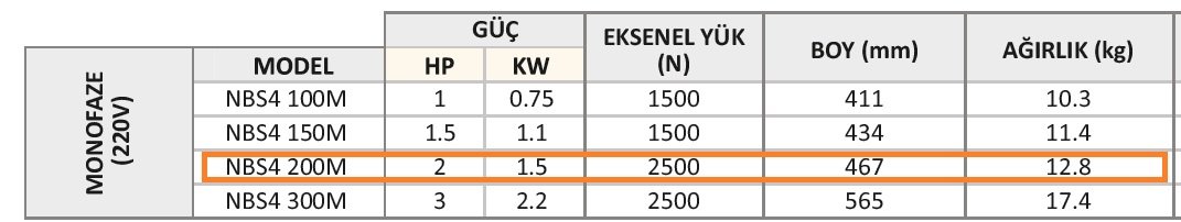 NBS4 200M / 1 HP İTALYAN COVERCO 4'' DALGIÇ MOTOR