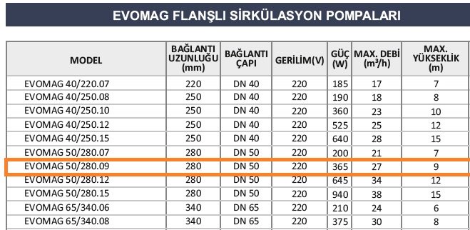 evomag 50/280-09 elektronik sirkülasyon pompası