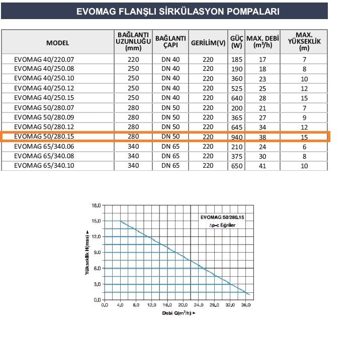 evomag 50-280-15 sirkülasyon pompası