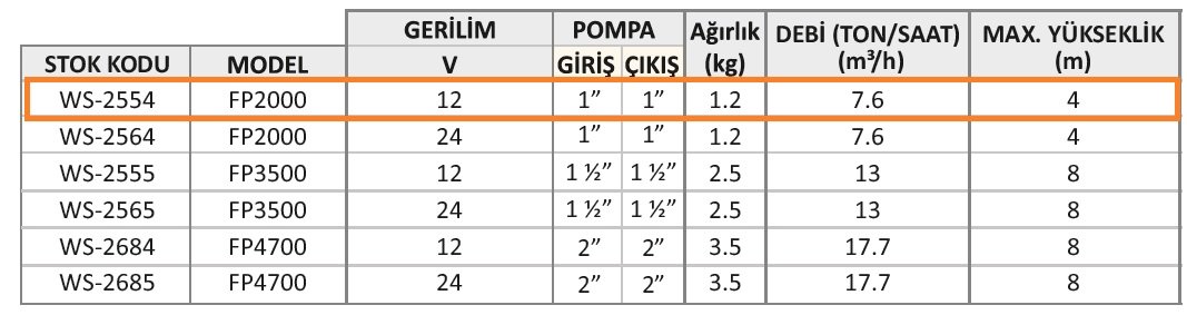 FP2000 SİNTİNE POMPASI