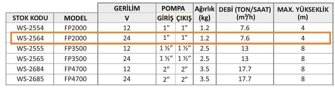 FP2000 SİNTİNE POMPASI