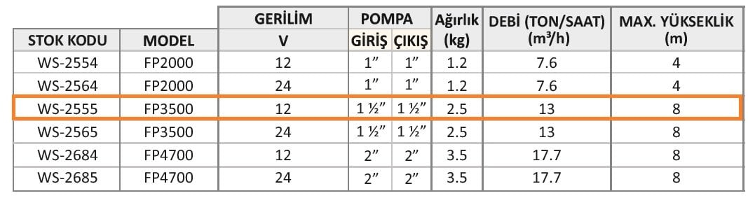 FP3500 SİNTİNE POMPASI