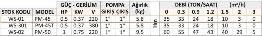 PM-45 PREFERİKAL POMPA