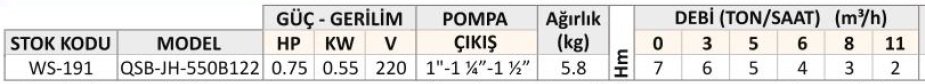 qsb-jh-550b122 temiz su drenaj pompası