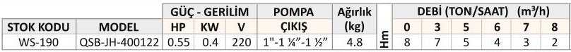 qsb-jh-400122 plastik gövdeli temiz su drenaj pompası