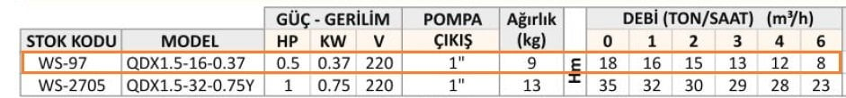 qdx1.5-16-037 keson kuyu pompası