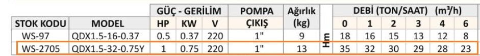 qdx1.5-32-075Y keson kuyu pompası