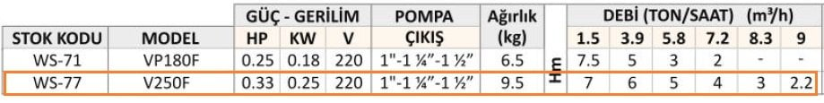 V250F KİRLİ SU DRENAJ POMPASI