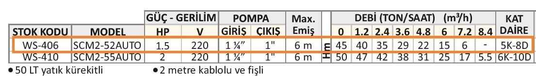 SCM2-52 PAKET HİDROFOR 5 KAT 8 DAİRE