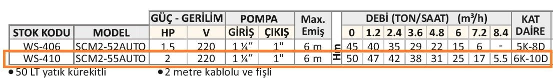 SCM2-55 DOESMTİK PAKET HİDROFOR