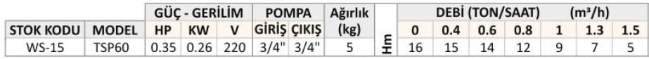 TSP60 MEKANİK SİVİÇLİ SICAK SU POMPASI