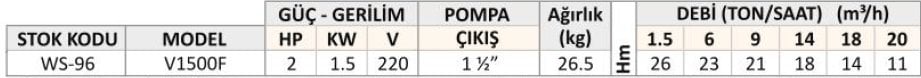 V1500F KİRLİ SU DRENAJ POMPASI