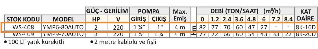 ymp6-80 domestik paket hidrofor, 8 kat 16 daire